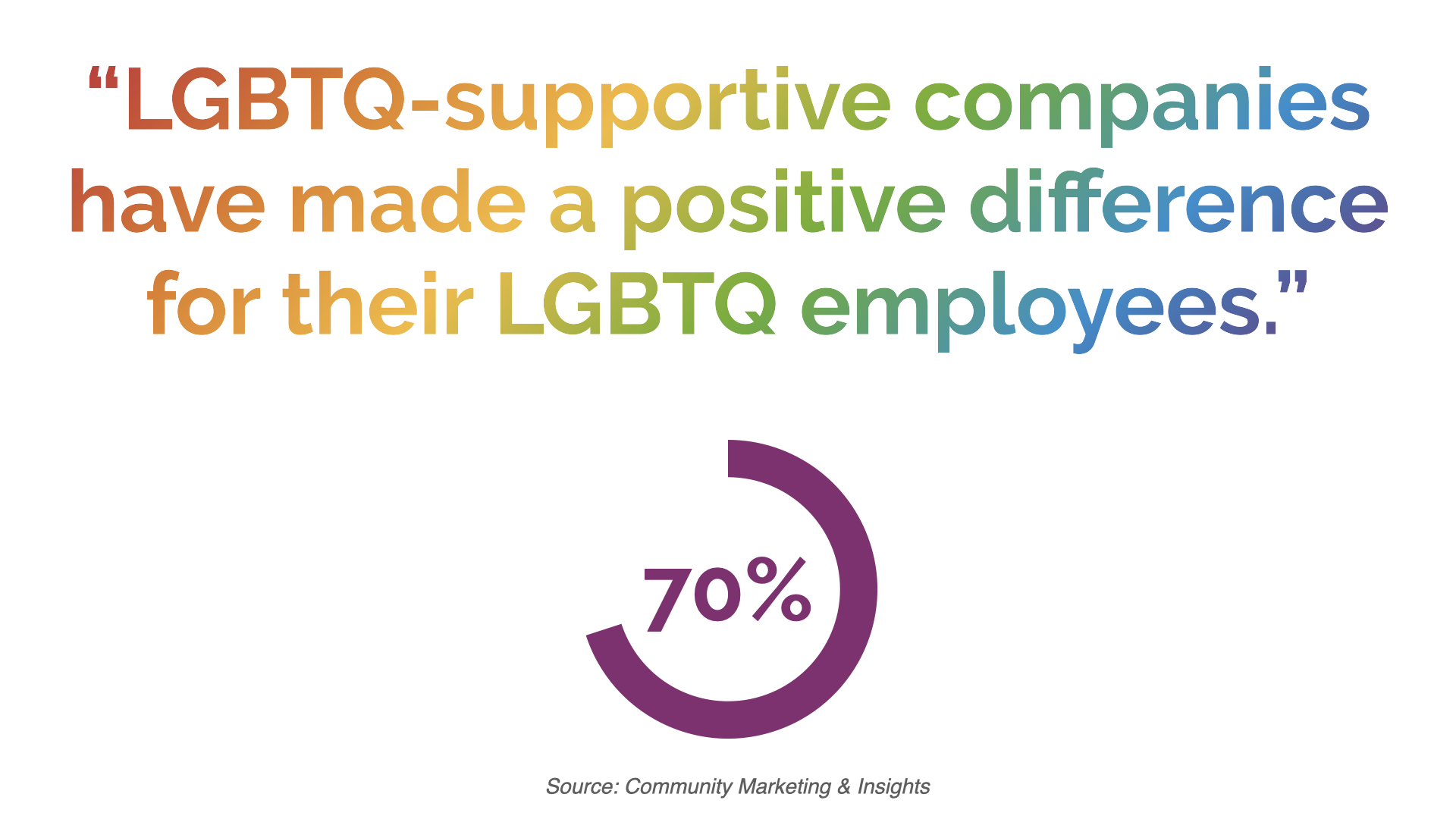 70 LGBTQ-supportive companies